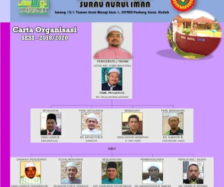 Mukmin Madina
