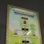 Masjid Kampung Rahmat