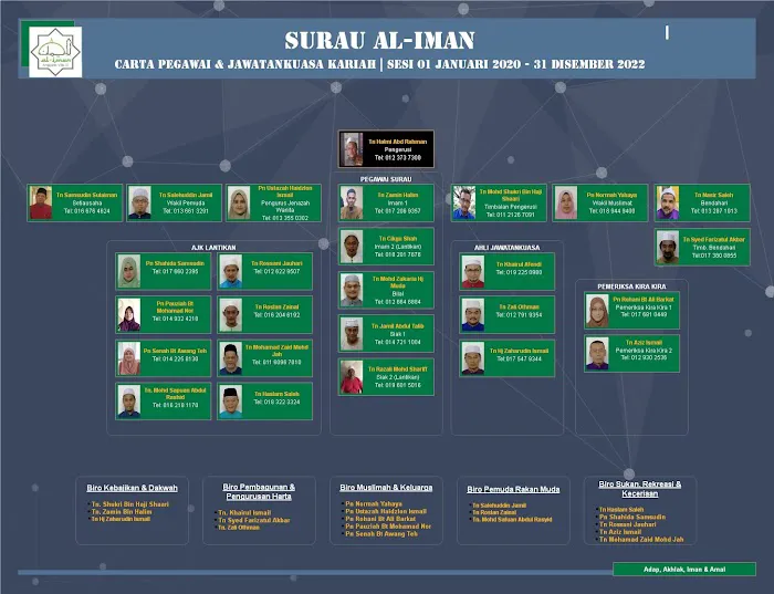 Surau Al-Iman Taman Anggerik Villa 2 Picture 3