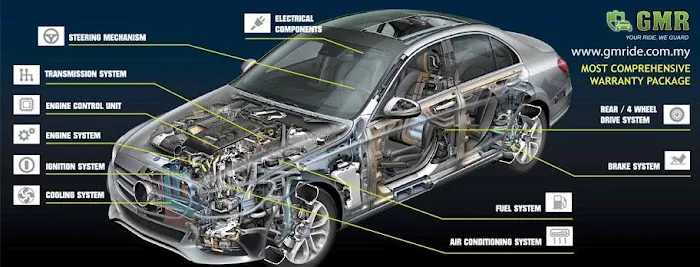 GMR Warranty (Guard My Ride Sdn Bhd) Picture 9