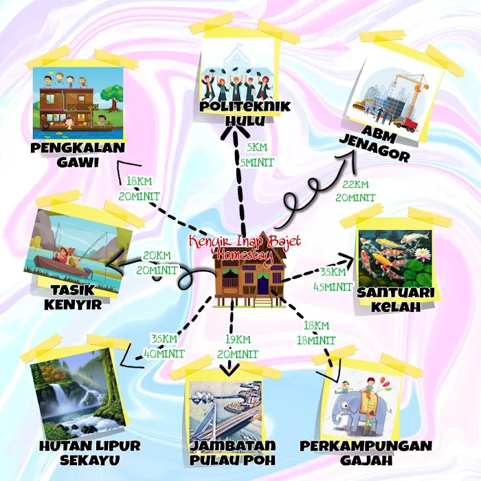 Kenyir Inap Bajet Homestay Picture 9