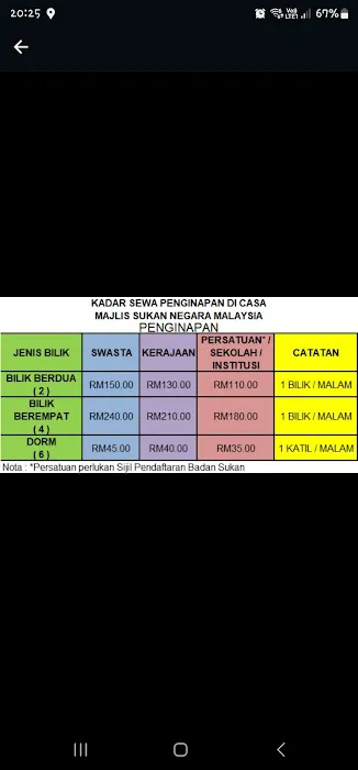 Casa 4, Majlis Sukan Negara Malaysia Picture 3
