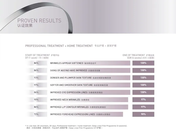 B PERFECT BEAUTY SKIN CENTRE Picture 9