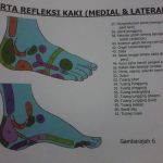 Terapi Saraf dan Tulang Thibbun Nabawi