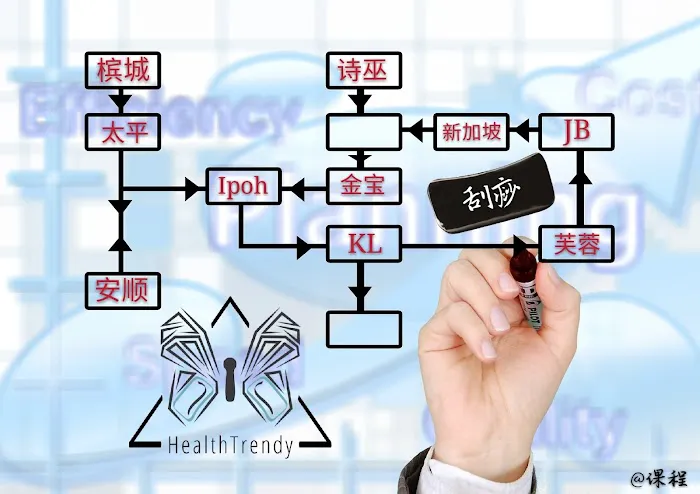 微生活•刮痧 HealthTrendy Picture 1