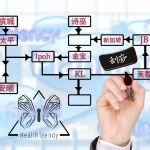 微生活•刮痧 HealthTrendy
