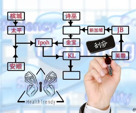 微生活•刮痧 HealthTrendy
