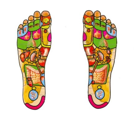 SHA III BLIND FOOT REFLEXLOGY & BODY MASSAGE